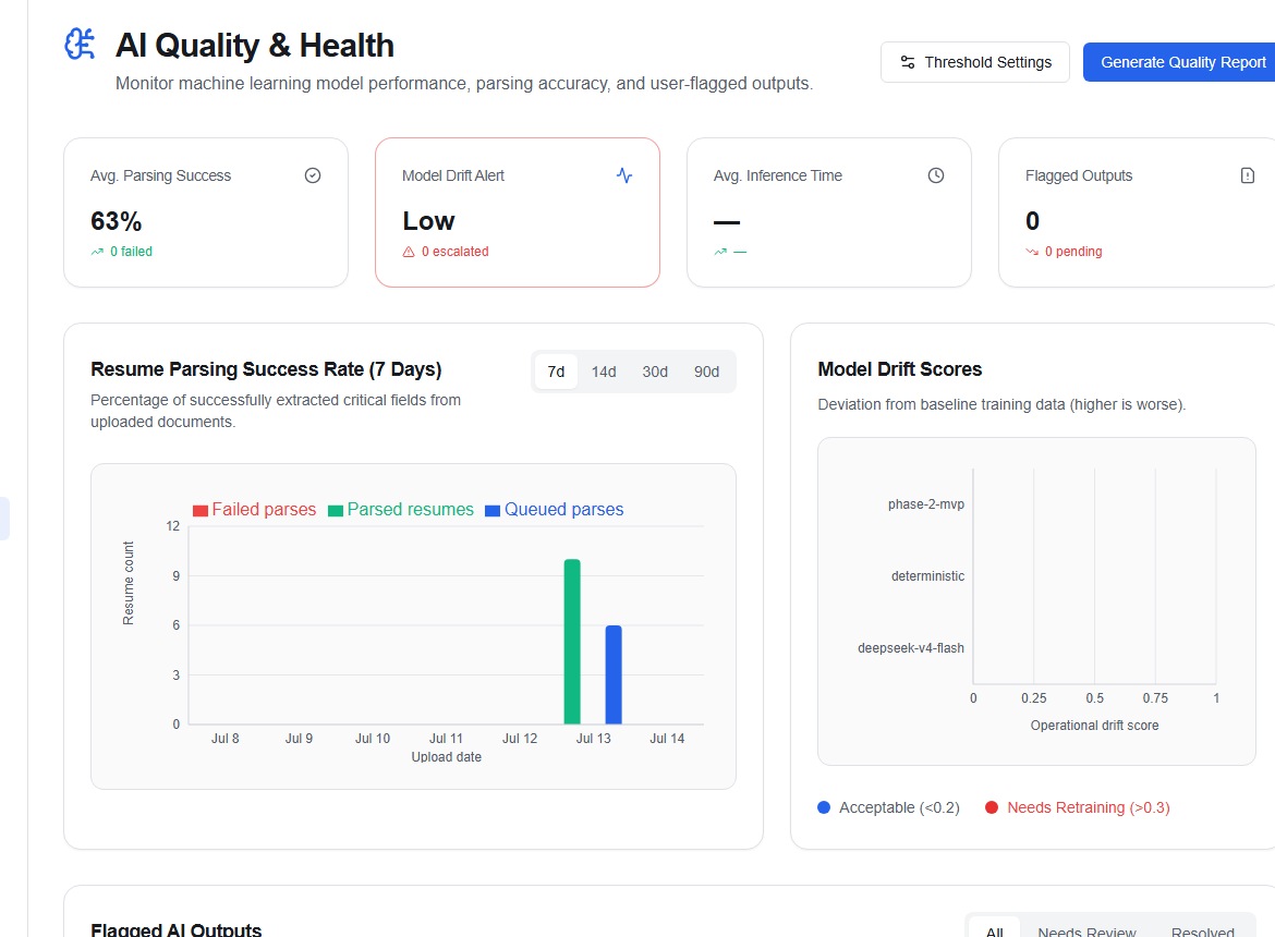 Admin AI Quality Dashboard
