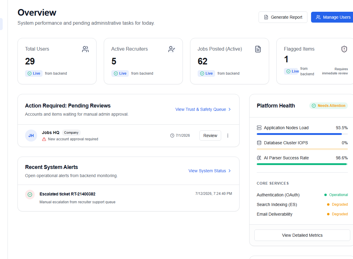 Admin Overview