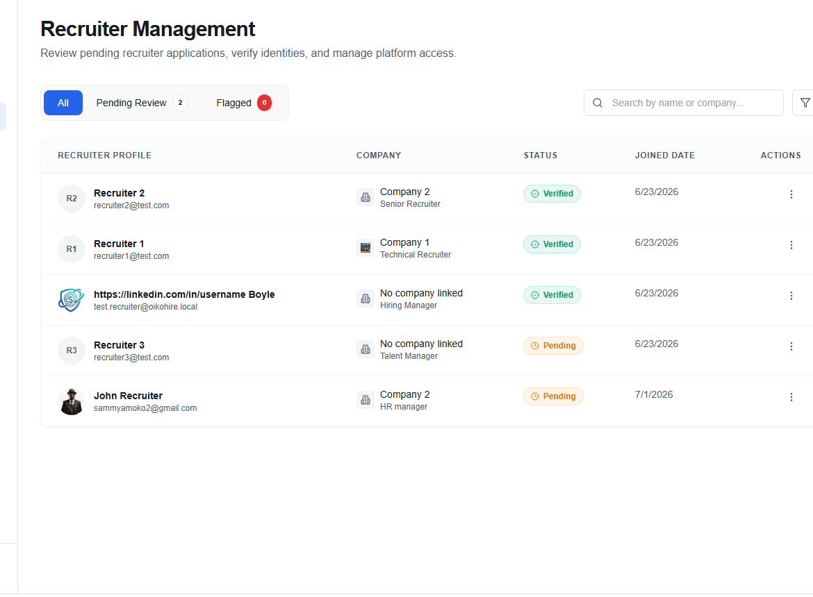Admin Recruiter Management