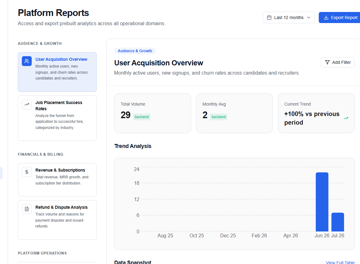 Admin Reports