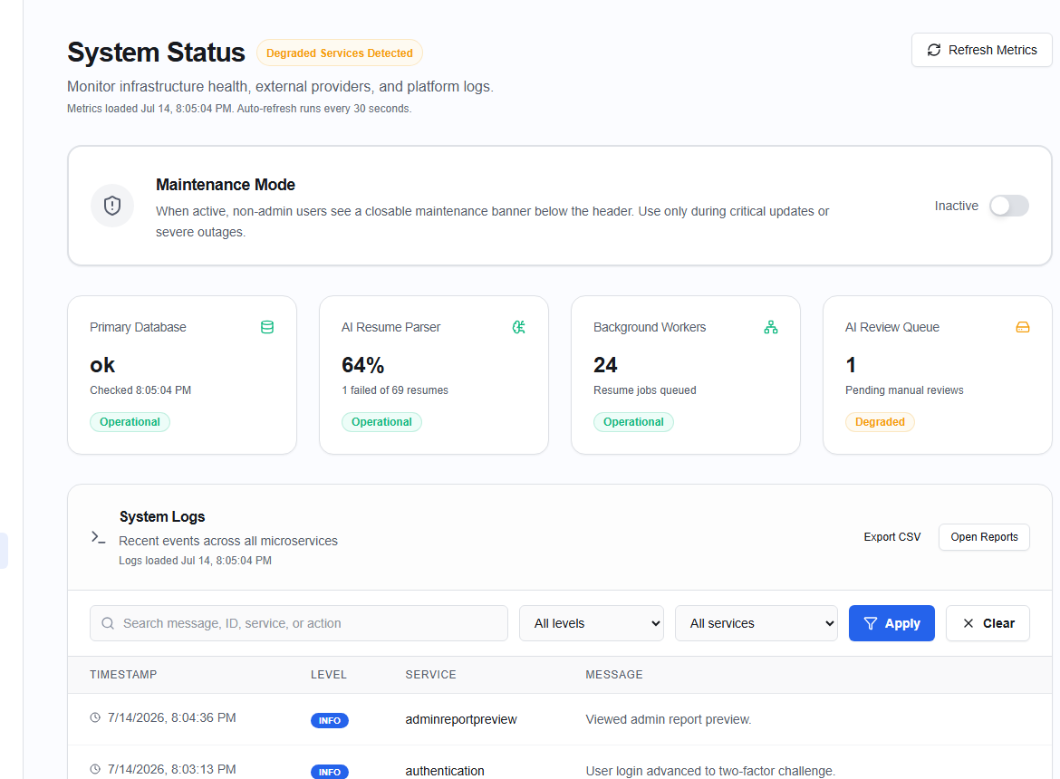 Admin System Status