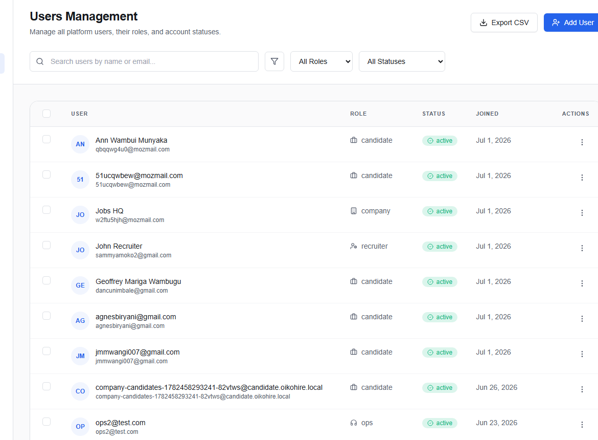 Admin Users Management list and selected user panel