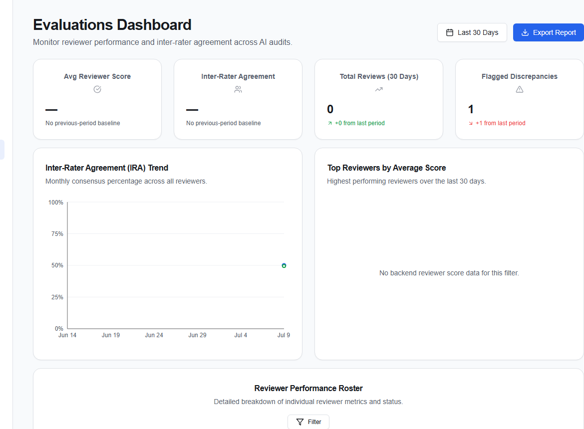 AI Evaluations dashboard