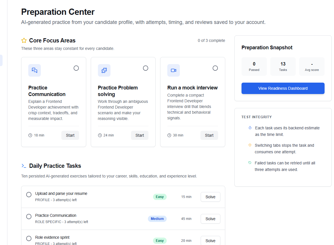 Candidate Preparation Center with focus areas, daily tasks, and study paths