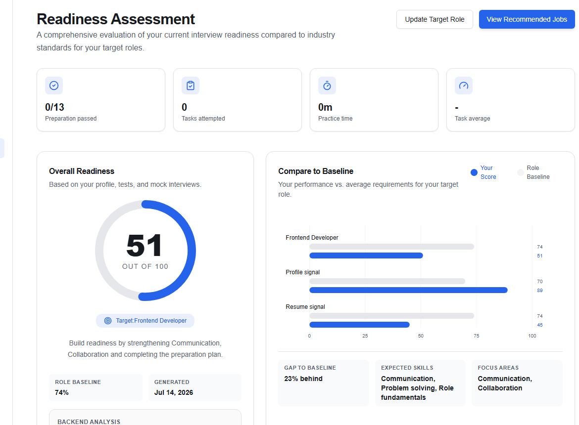 Candidate readiness report with overall score, baseline, competencies, and action plan