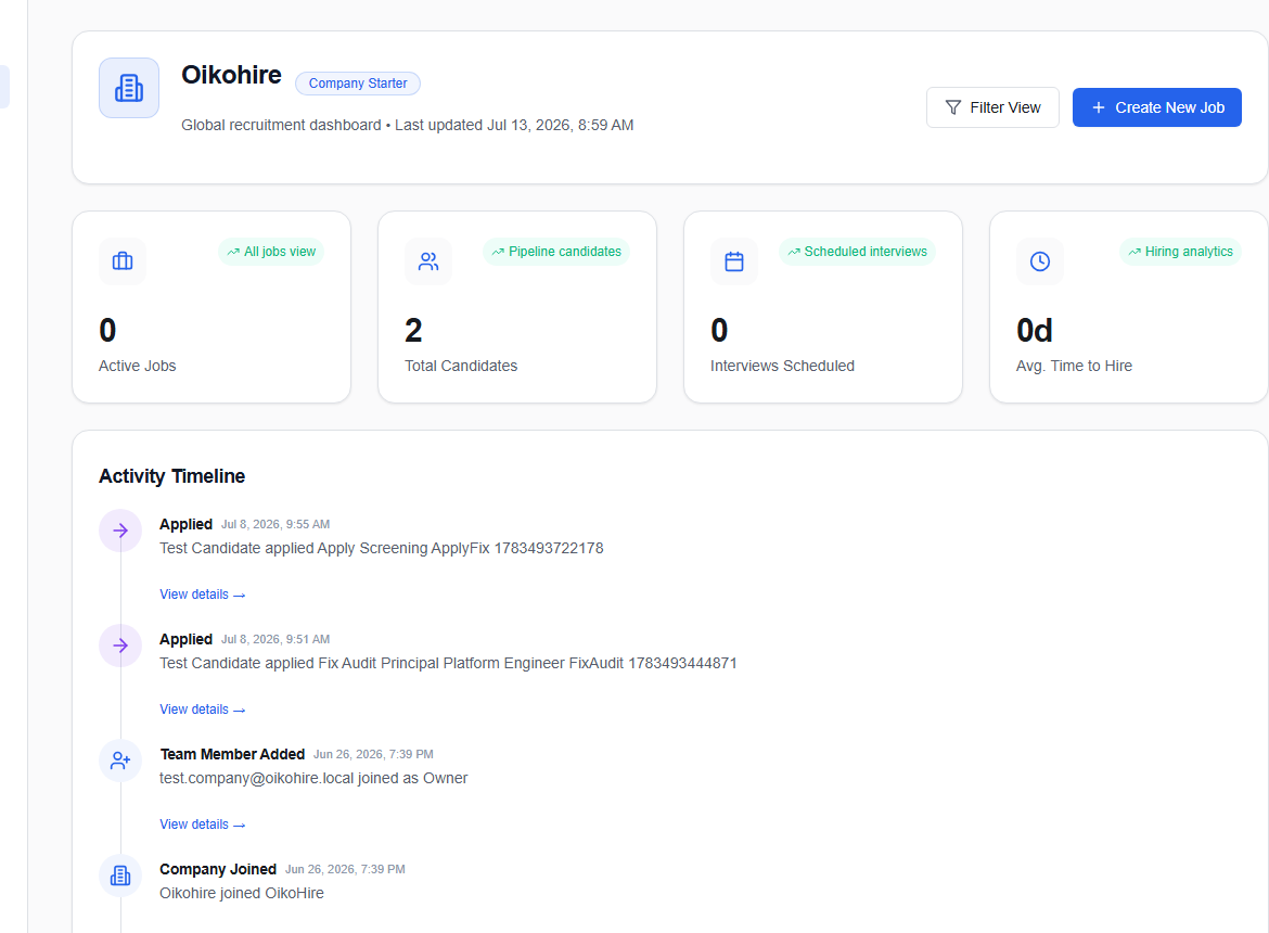 Company dashboard with action-required work, hiring pipeline, quick actions, and activity