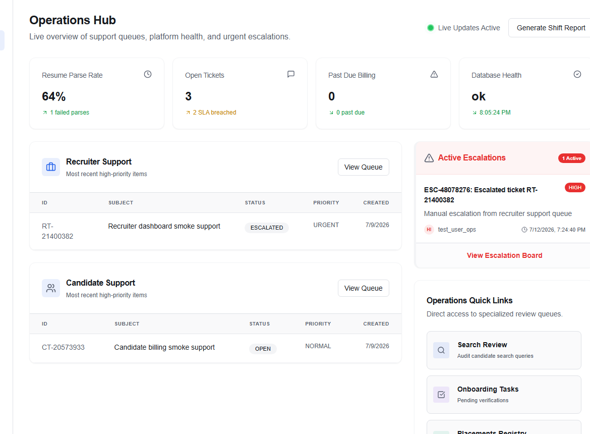 Operations Hub with support, escalation, and quick-link summaries