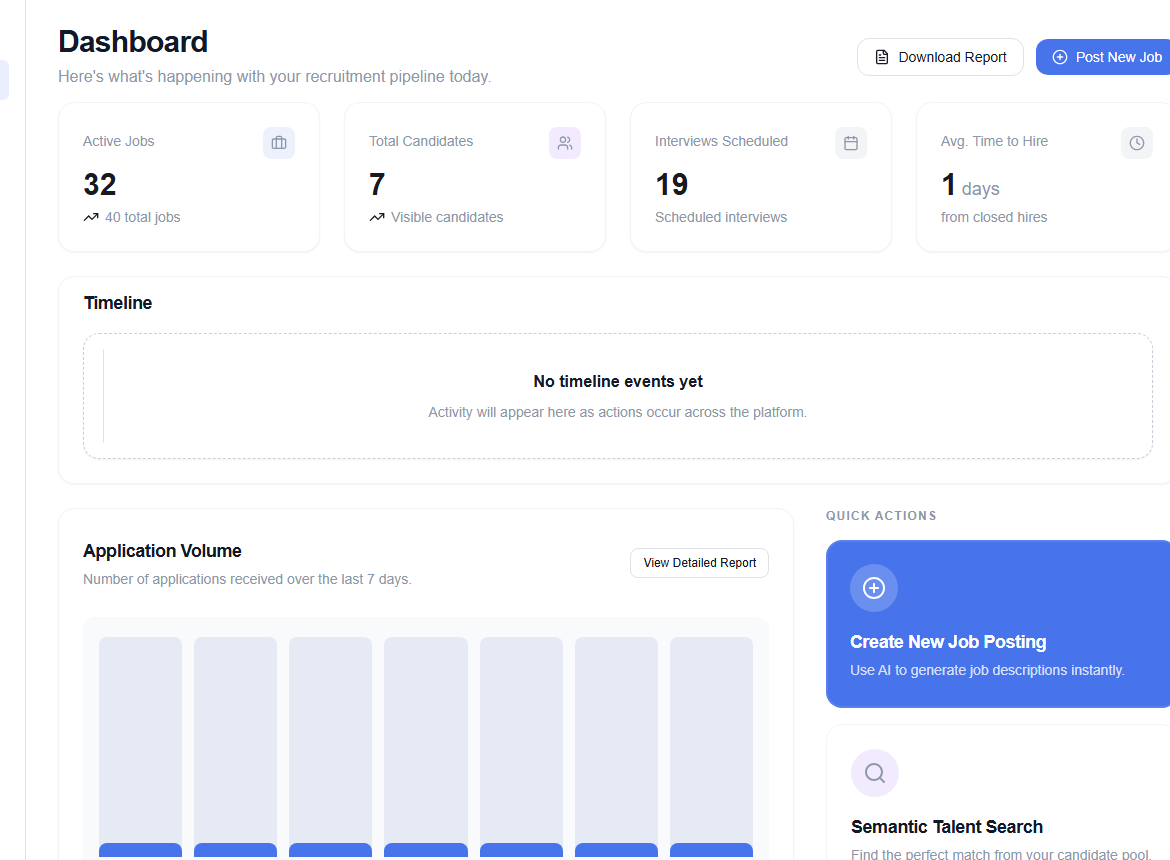 Recruiter dashboard with application volume, recent activity, quick actions, and upcoming interviews
