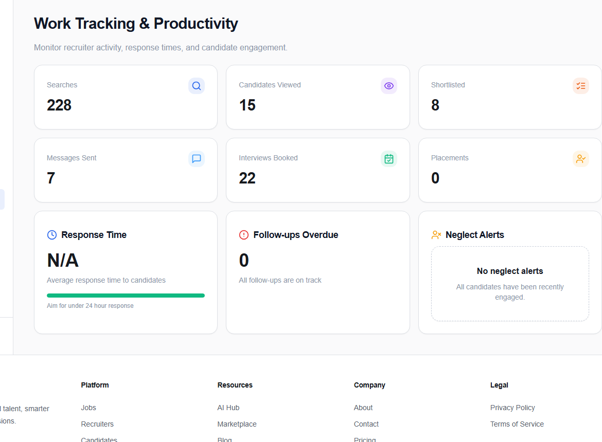 Recruiter work tracking metrics and engagement alerts
