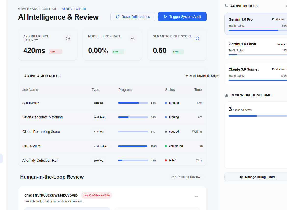 Super Admin AI review oversight