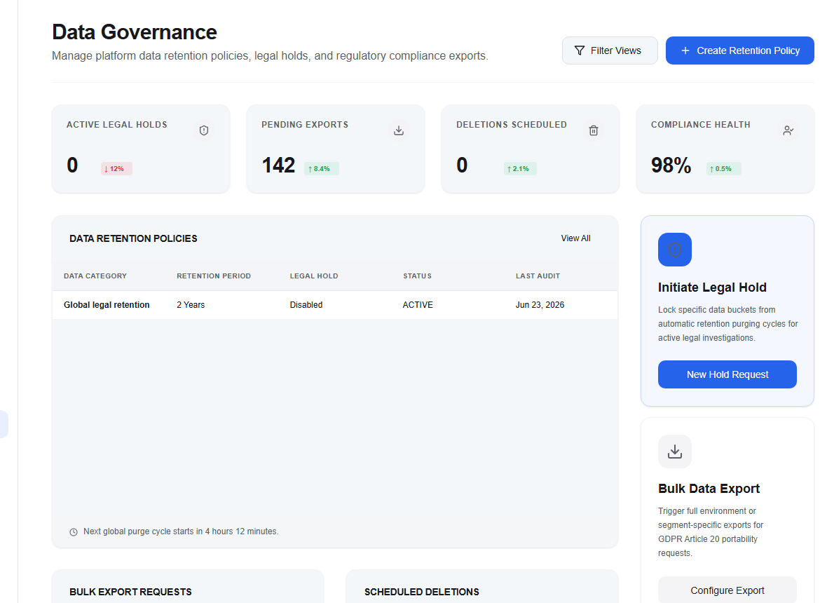 Super Admin Data Governance