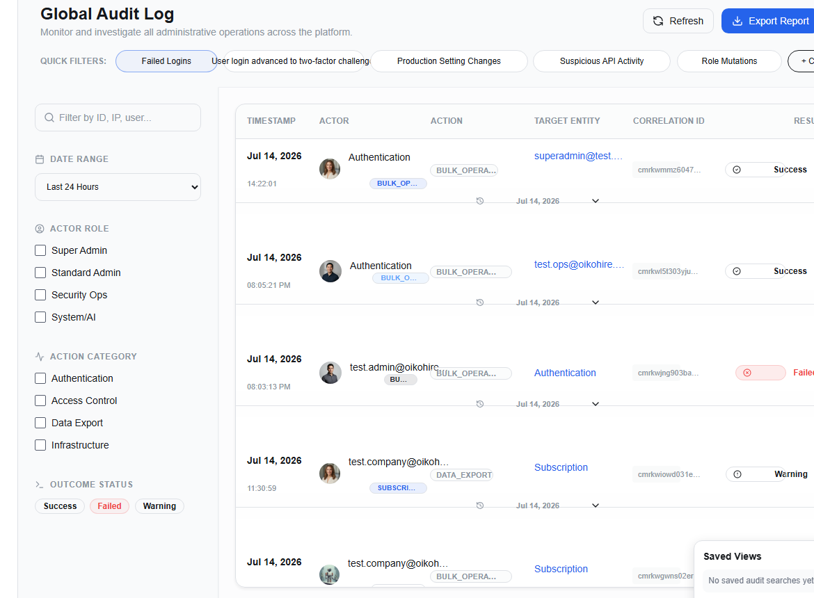 Super Admin global audit log