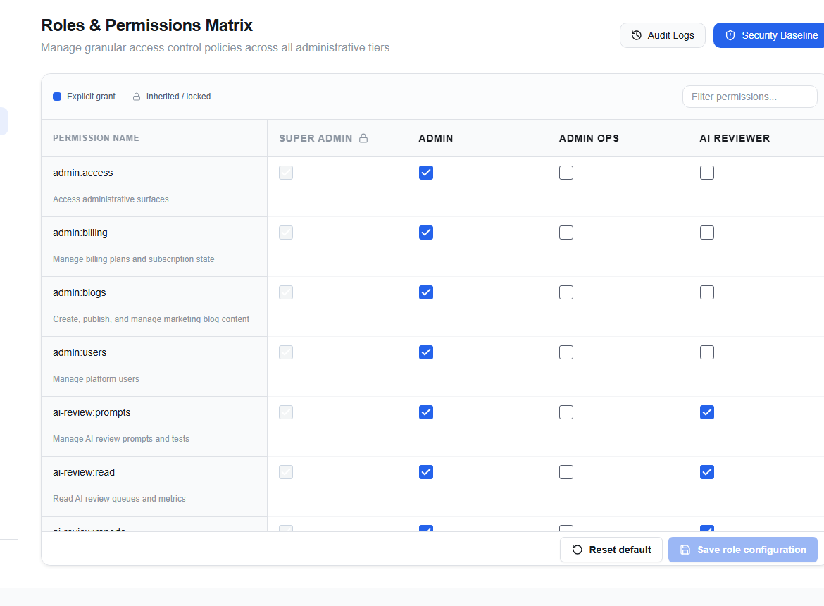Super Admin roles and permissions matrix