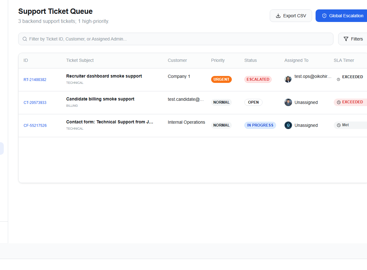 Super Admin support tickets