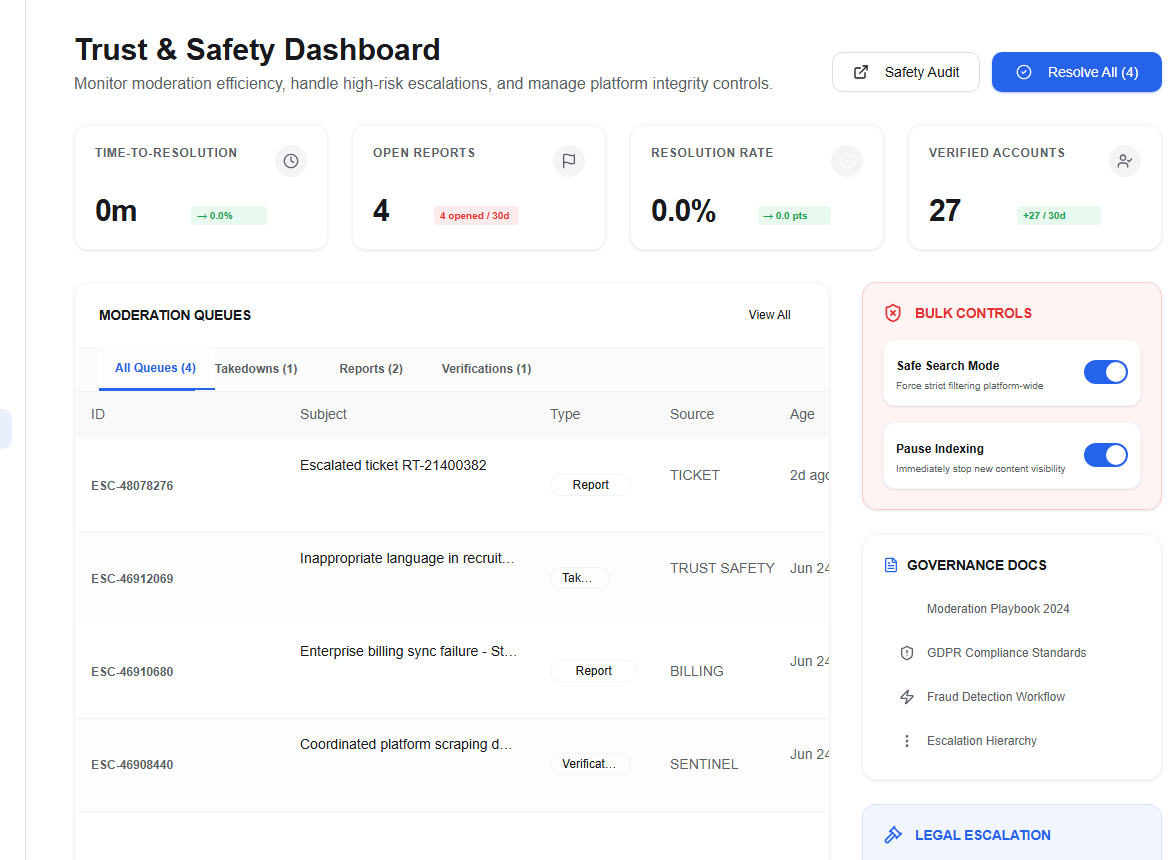 Super Admin Trust and Safety dashboard